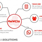 Mobile World Congress Accommodation Services