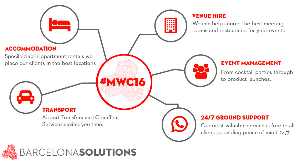 Mobile World Congress Accommodation Services